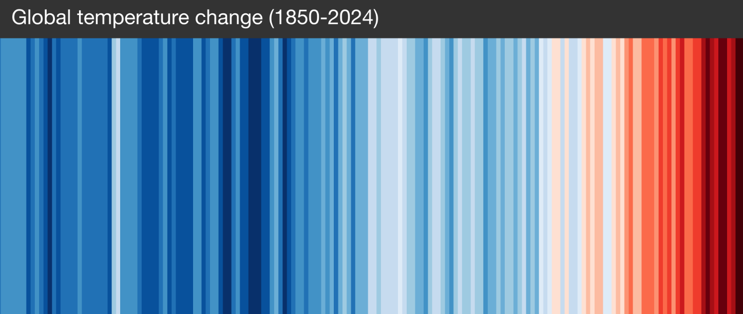 Ed Hawkins' warming stripes: global temperature change from 1850 to 2024, one vertical stripe per year colored from blue (cooler) to red (warmer)